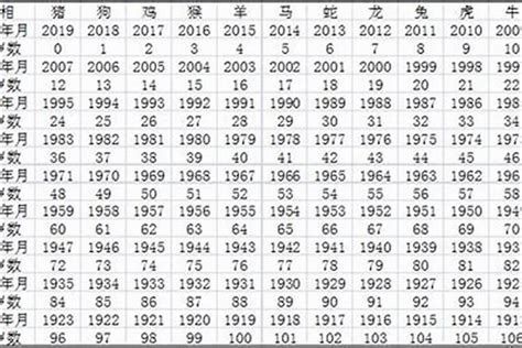 1968年五行属什么|1968年生肖猴五行属什么 68年属猴人五行属啥